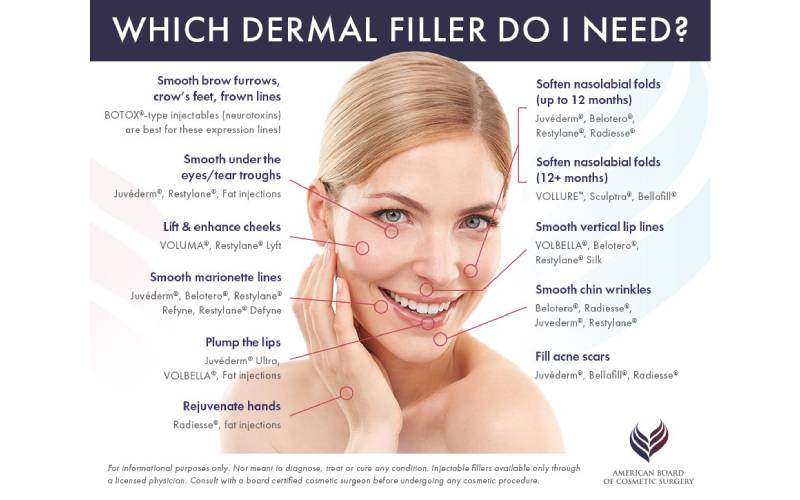 juvederm Washington DC