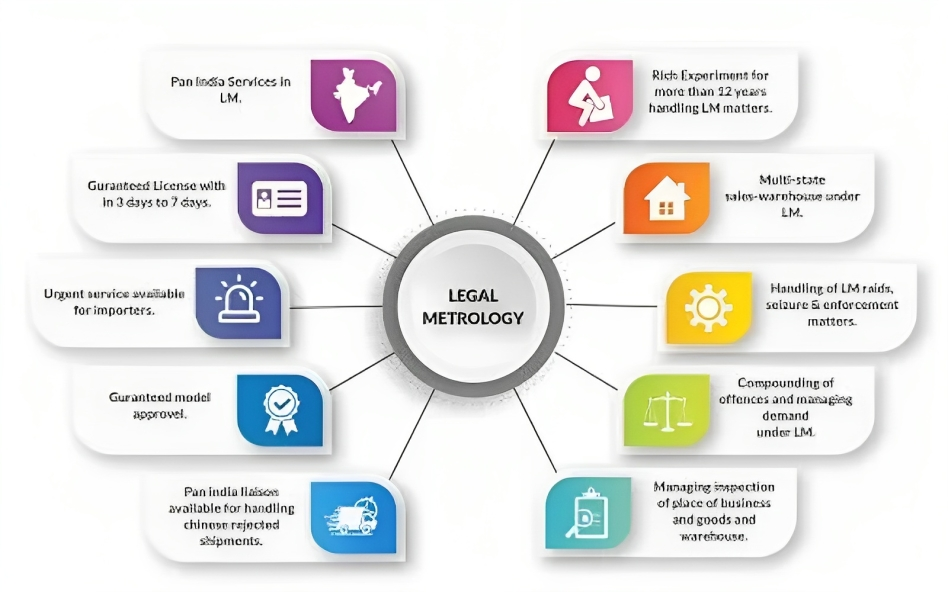 Legal metrology registration online